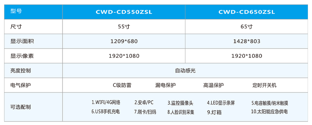 空調系列電子站牌產(chǎn)品參數(shù)